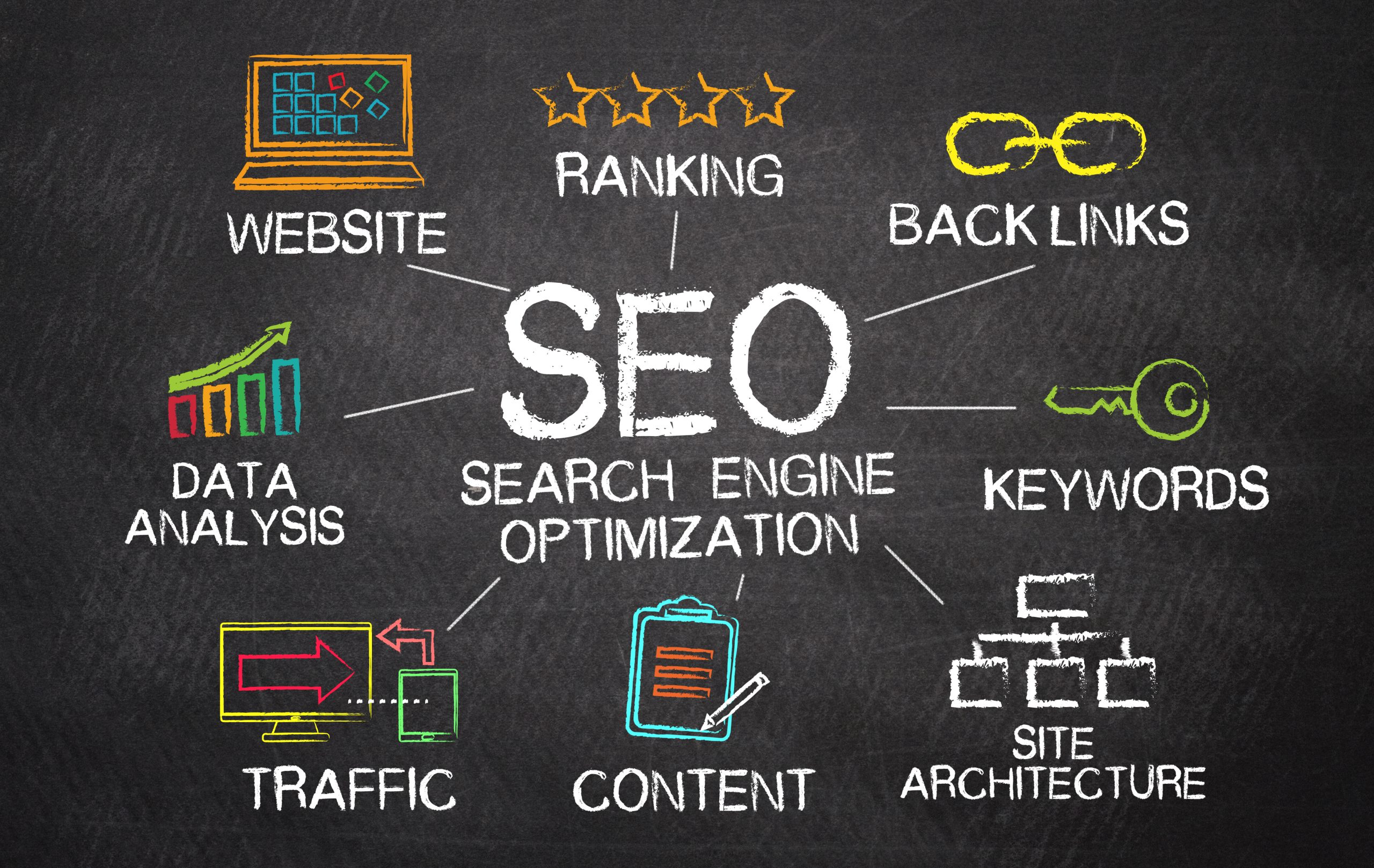 Search Engine Optimization Services, SEO Freelancer in India