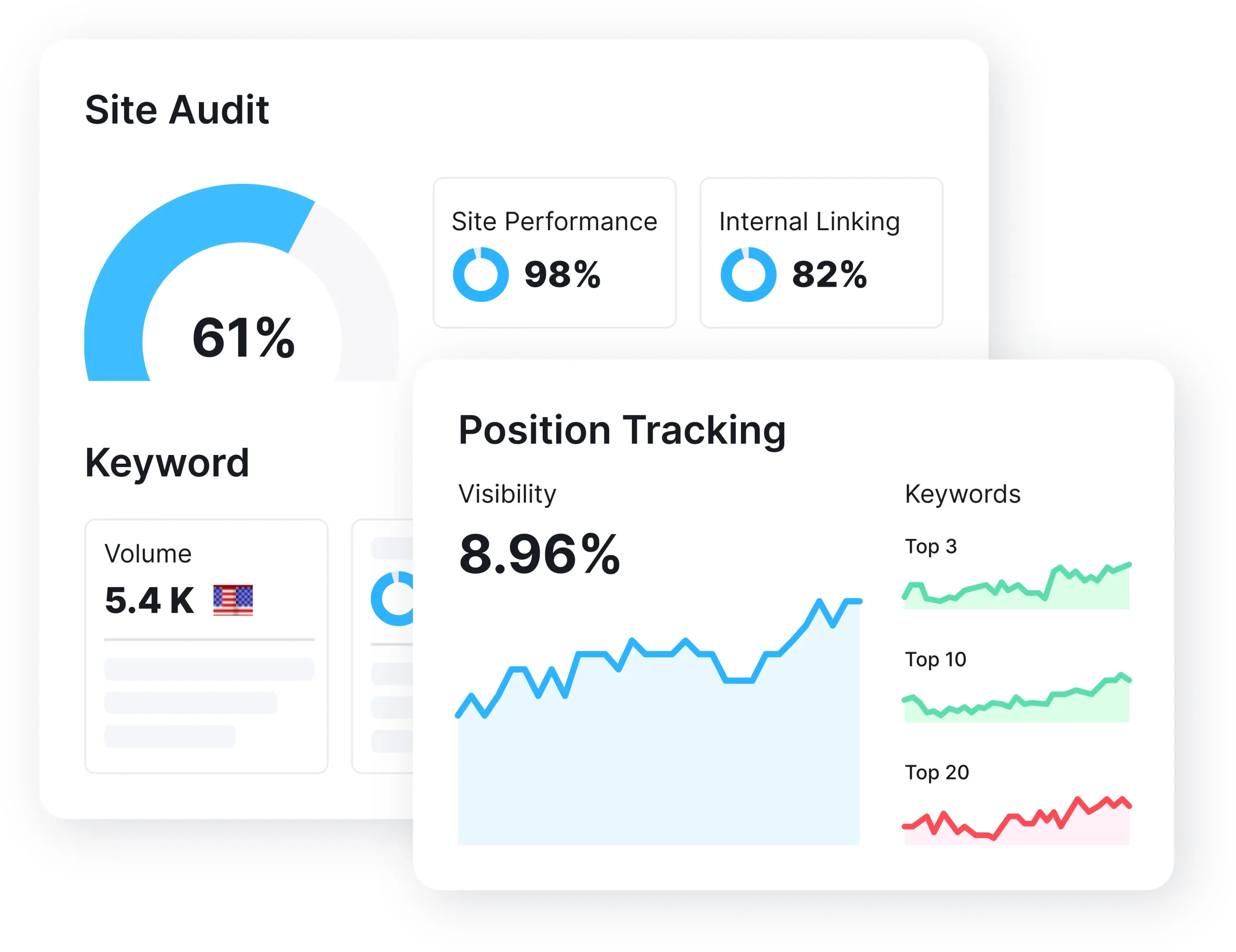 SEO Tracking, how seo works